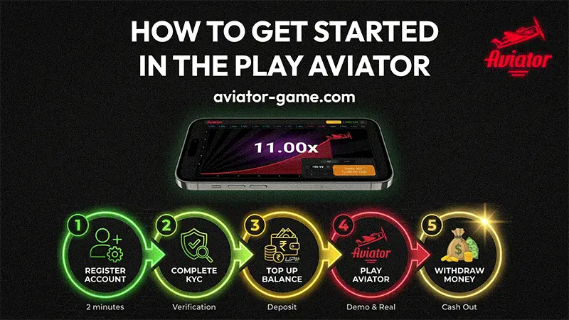 How to Start Playing Aviator Game Online: 5 Straightforward Steps Guide. From Launch Aviator App to Winning Real Money (Khelo India).